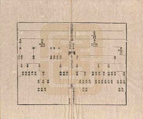 [下载][汪氏通宗世谱]河南汪氏__清乾隆五十九年（1794）G113.pdf