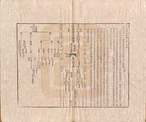 [下载][汪氏通宗世谱]河南汪氏__清乾隆五十九年（1794）G114.pdf