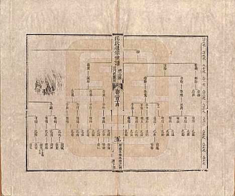 [下载][汪氏通宗世谱]河南汪氏__清乾隆五十九年（1794）G114.pdf