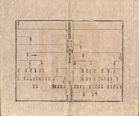 [下载][汪氏通宗世谱]河南汪氏__清乾隆五十九年（1794）G114.pdf