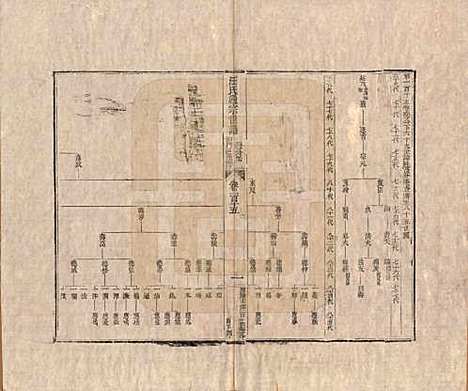 [下载][汪氏通宗世谱]河南汪氏__清乾隆五十九年（1794）G115.pdf