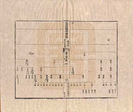 [下载][汪氏通宗世谱]河南汪氏__清乾隆五十九年（1794）G115.pdf