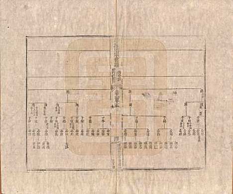 [下载][汪氏通宗世谱]河南汪氏__清乾隆五十九年（1794）G115.pdf