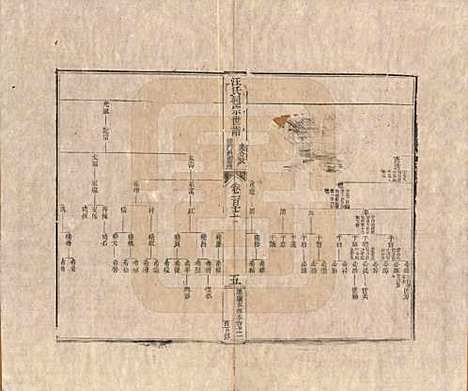 [下载][汪氏通宗世谱]河南汪氏__清乾隆五十九年（1794）G115.pdf