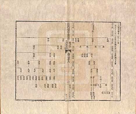 [下载][汪氏通宗世谱]河南汪氏__清乾隆五十九年（1794）G116.pdf