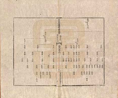 [下载][汪氏通宗世谱]河南汪氏__清乾隆五十九年（1794）G116.pdf