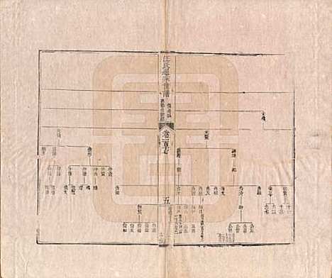 [下载][汪氏通宗世谱]河南汪氏__清乾隆五十九年（1794）G117.pdf