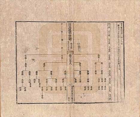 [下载][汪氏通宗世谱]河南汪氏__清乾隆五十九年（1794）G118.pdf