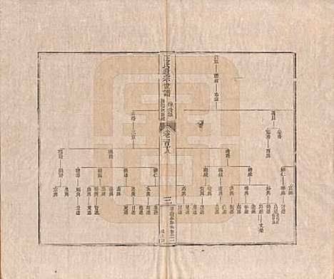 [下载][汪氏通宗世谱]河南汪氏__清乾隆五十九年（1794）G118.pdf