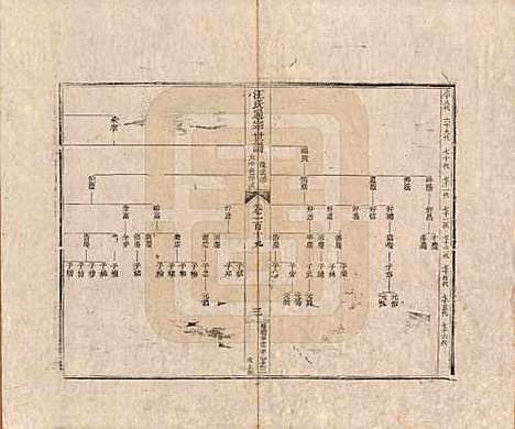 [下载][汪氏通宗世谱]河南汪氏__清乾隆五十九年（1794）G119.pdf