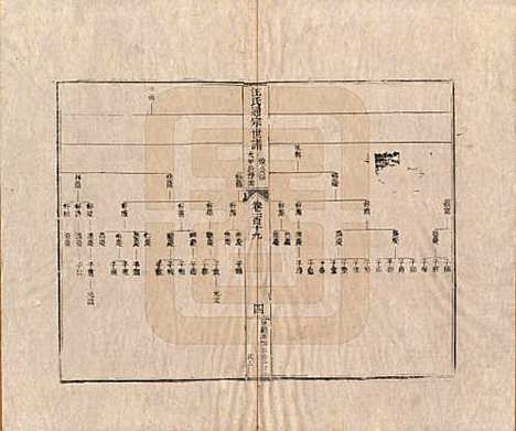 [下载][汪氏通宗世谱]河南汪氏__清乾隆五十九年（1794）G119.pdf