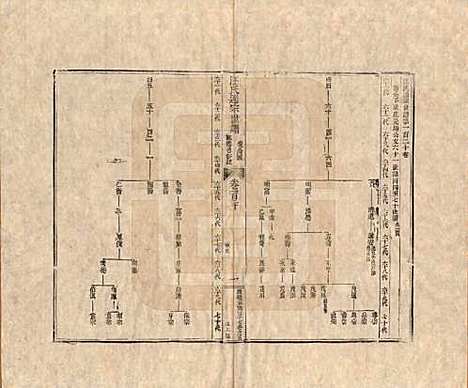 [下载][汪氏通宗世谱]河南汪氏__清乾隆五十九年（1794）G120.pdf