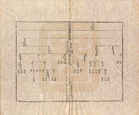 [下载][汪氏通宗世谱]河南汪氏__清乾隆五十九年（1794）G120.pdf