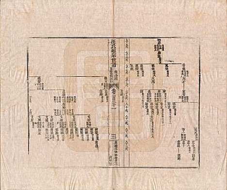 [下载][汪氏通宗世谱]河南汪氏__清乾隆五十九年（1794）G121.pdf