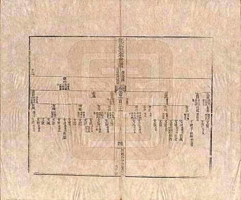 [下载][汪氏通宗世谱]河南汪氏__清乾隆五十九年（1794）G121.pdf