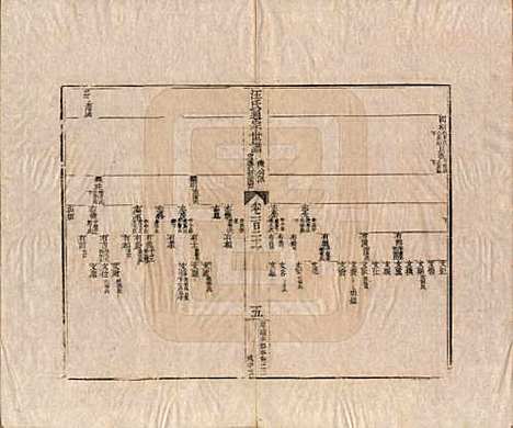 [下载][汪氏通宗世谱]河南汪氏__清乾隆五十九年（1794）G121.pdf