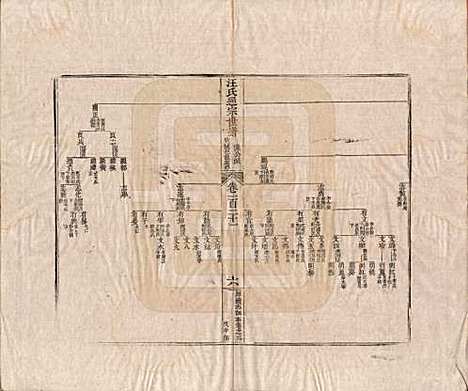 [下载][汪氏通宗世谱]河南汪氏__清乾隆五十九年（1794）G121.pdf