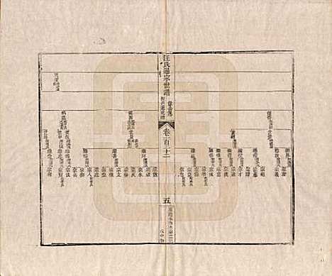 [下载][汪氏通宗世谱]河南汪氏__清乾隆五十九年（1794）G122.pdf