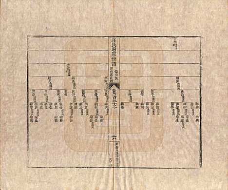 [下载][汪氏通宗世谱]河南汪氏__清乾隆五十九年（1794）G122.pdf