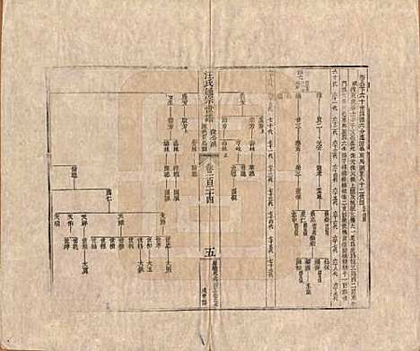 [下载][汪氏通宗世谱]河南汪氏__清乾隆五十九年（1794）G124.pdf