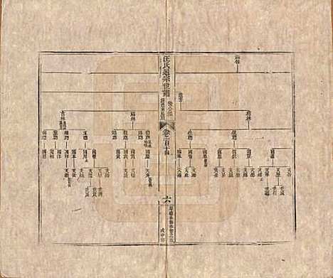 [下载][汪氏通宗世谱]河南汪氏__清乾隆五十九年（1794）G124.pdf