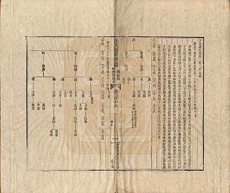 [下载][汪氏通宗世谱]河南汪氏__清乾隆五十九年（1794）G125.pdf