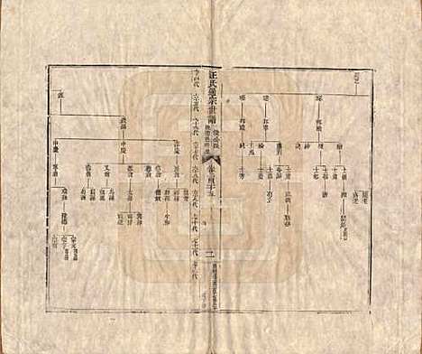 [下载][汪氏通宗世谱]河南汪氏__清乾隆五十九年（1794）G125.pdf