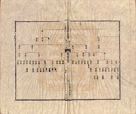 [下载][汪氏通宗世谱]河南汪氏__清乾隆五十九年（1794）G125.pdf