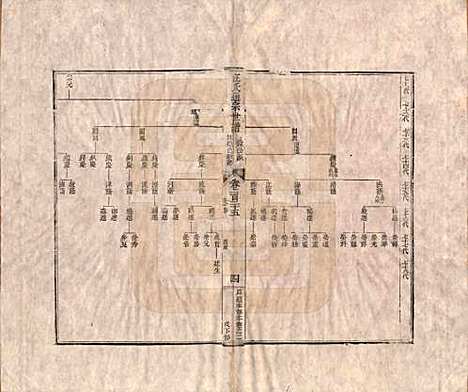 [下载][汪氏通宗世谱]河南汪氏__清乾隆五十九年（1794）G125.pdf