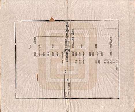 [下载][汪氏通宗世谱]河南汪氏__清乾隆五十九年（1794）G125.pdf