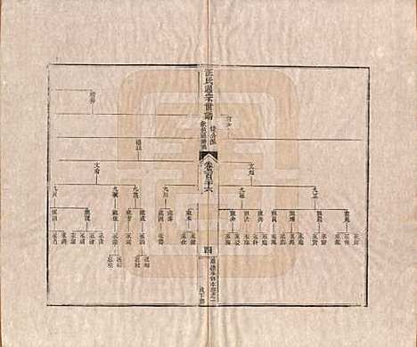 [下载][汪氏通宗世谱]河南汪氏__清乾隆五十九年（1794）G126.pdf