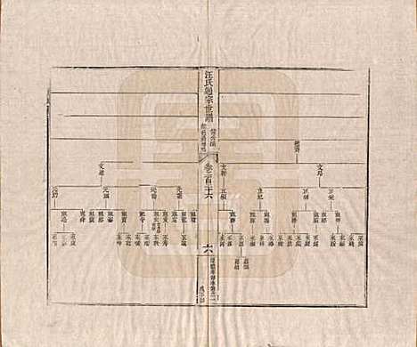 [下载][汪氏通宗世谱]河南汪氏__清乾隆五十九年（1794）G126.pdf