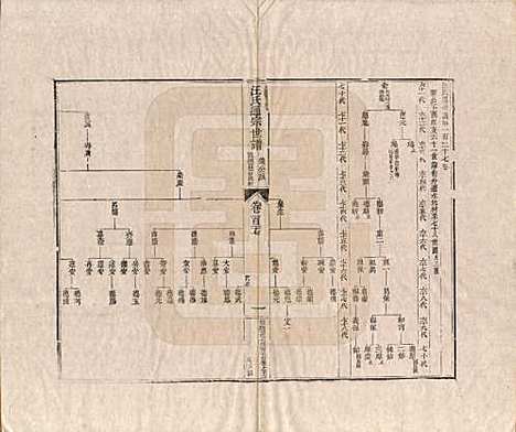 [下载][汪氏通宗世谱]河南汪氏__清乾隆五十九年（1794）G127.pdf