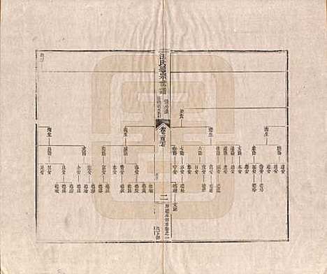 [下载][汪氏通宗世谱]河南汪氏__清乾隆五十九年（1794）G127.pdf