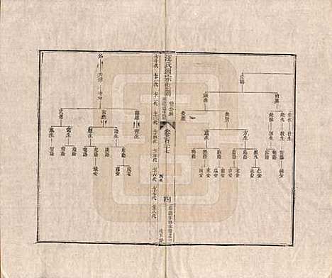 [下载][汪氏通宗世谱]河南汪氏__清乾隆五十九年（1794）G127.pdf