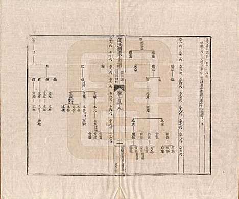 [下载][汪氏通宗世谱]河南汪氏__清乾隆五十九年（1794）G128.pdf