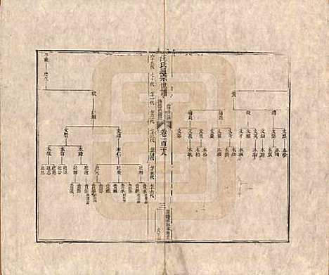 [下载][汪氏通宗世谱]河南汪氏__清乾隆五十九年（1794）G128.pdf