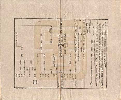 [下载][汪氏通宗世谱]河南汪氏__清乾隆五十九年（1794）G128.pdf