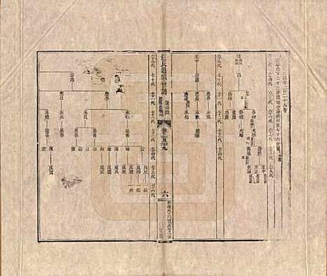 [下载][汪氏通宗世谱]河南汪氏__清乾隆五十九年（1794）G129.pdf