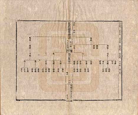 [下载][汪氏通宗世谱]河南汪氏__清乾隆五十九年（1794）G131.pdf