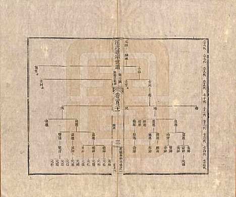 [下载][汪氏通宗世谱]河南汪氏__清乾隆五十九年（1794）G131.pdf