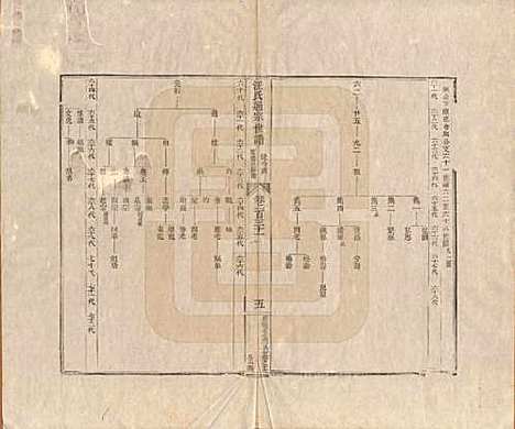 [下载][汪氏通宗世谱]河南汪氏__清乾隆五十九年（1794）G131.pdf