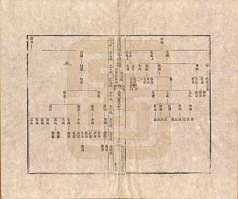 [下载][汪氏通宗世谱]河南汪氏__清乾隆五十九年（1794）G131.pdf