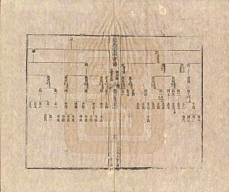 [下载][汪氏通宗世谱]河南汪氏__清乾隆五十九年（1794）G132.pdf