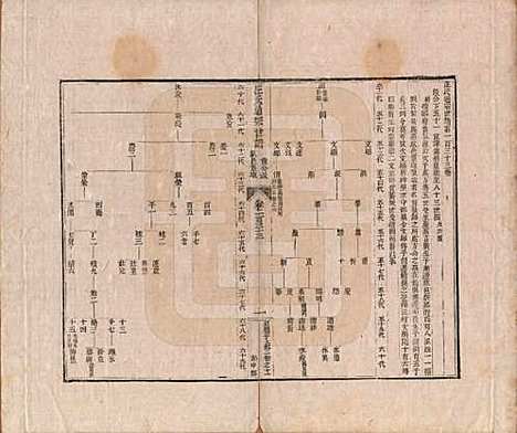 [下载][汪氏通宗世谱]河南汪氏__清乾隆五十九年（1794）G133.pdf