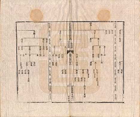 [下载][汪氏通宗世谱]河南汪氏__清乾隆五十九年（1794）G133.pdf