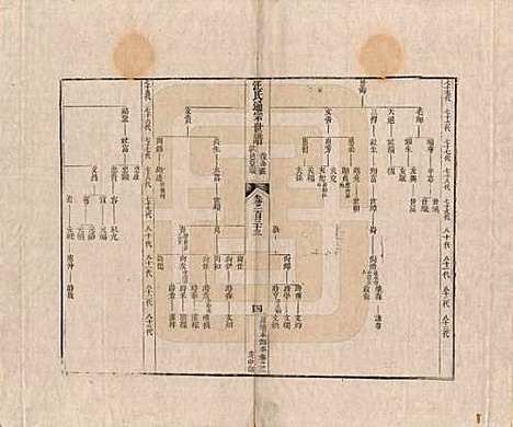 [下载][汪氏通宗世谱]河南汪氏__清乾隆五十九年（1794）G133.pdf