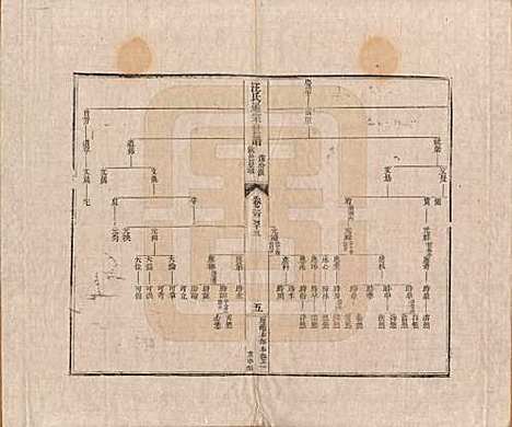 [下载][汪氏通宗世谱]河南汪氏__清乾隆五十九年（1794）G133.pdf