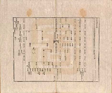 [下载][汪氏通宗世谱]河南汪氏__清乾隆五十九年（1794）G133.pdf