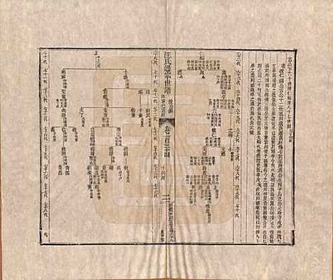 [下载][汪氏通宗世谱]河南汪氏__清乾隆五十九年（1794）G134.pdf